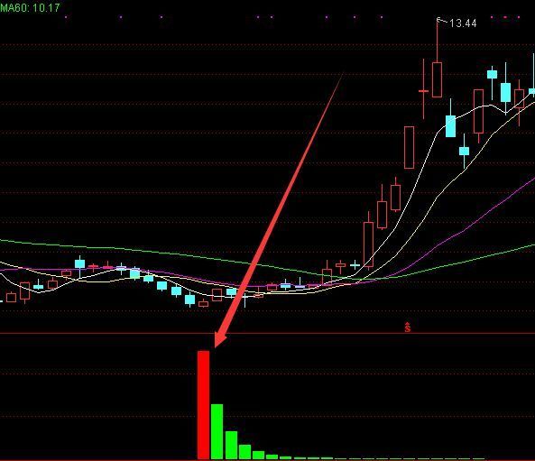 拉升前黄金坑通达信预知主力拉升选股指标公式