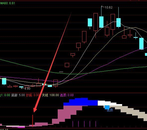 通达信真正主力筹码锁仓加仓指标公式