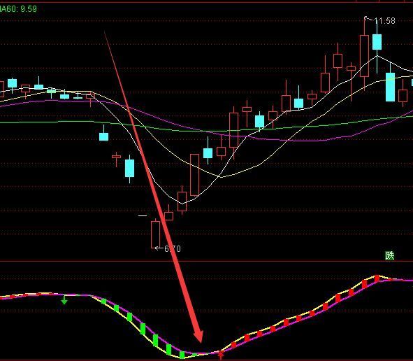 通达信监控主力游资散户选股指标公式