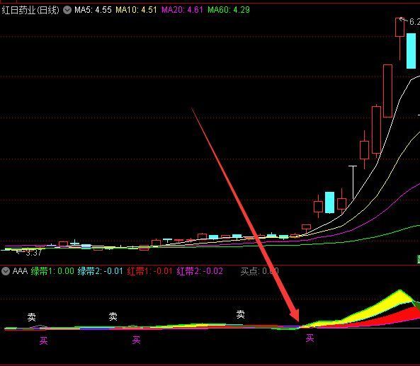 超级主力内部专用选股指标公式