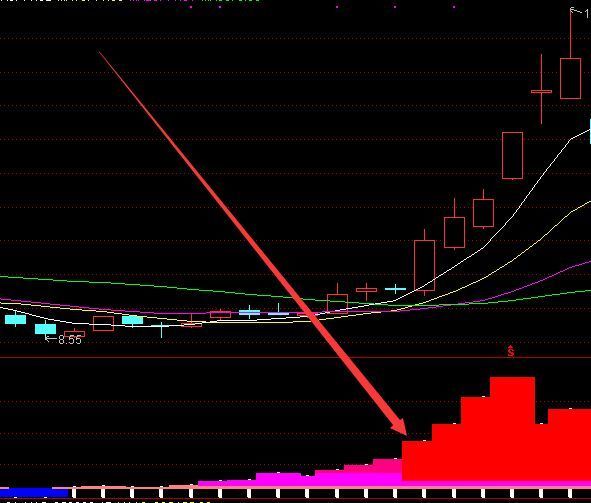 强势版最准的看主力持仓指标公式