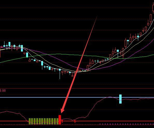 活跃度最强通达信机构买卖指标公式