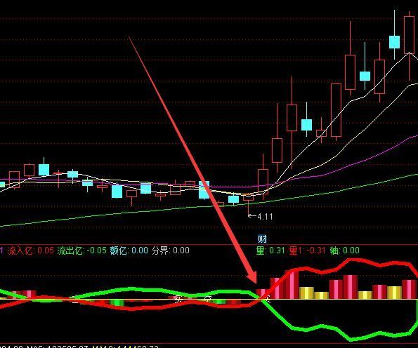 最准确买卖通达信先于庄家指标公式源码