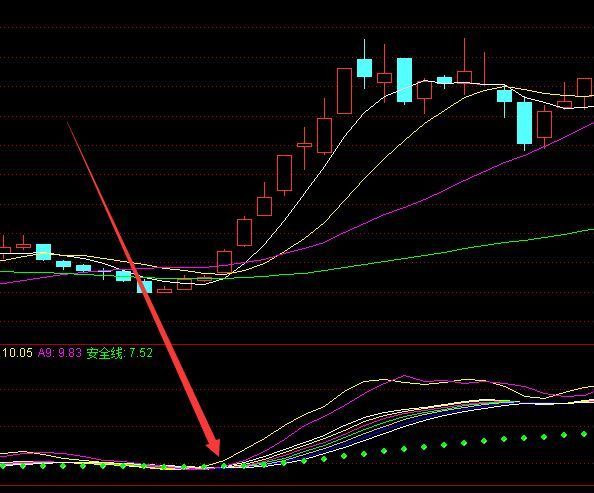 顶级暴线上涨庄家吸筹控盘持仓线指标公式