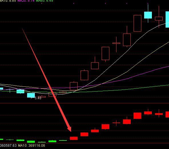 最牛最新通达信庄家一线天筹码指标公式