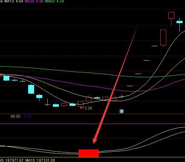 红杏庄家最害怕的主副图指标公式