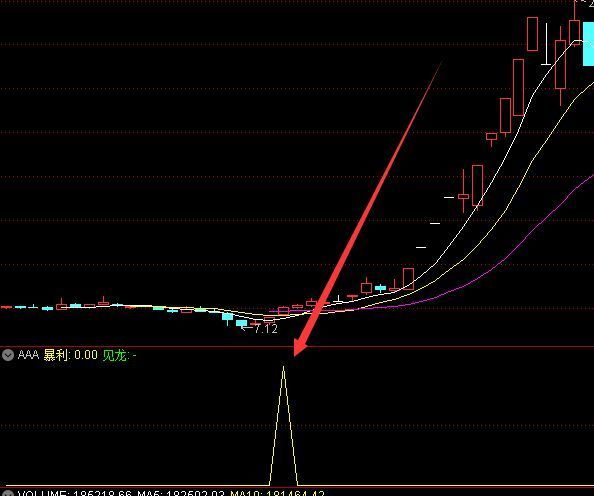 短线起爆胜率高的超短线选股指标公式源码