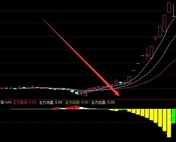 短线主力资金指标超级短线指标公式源码