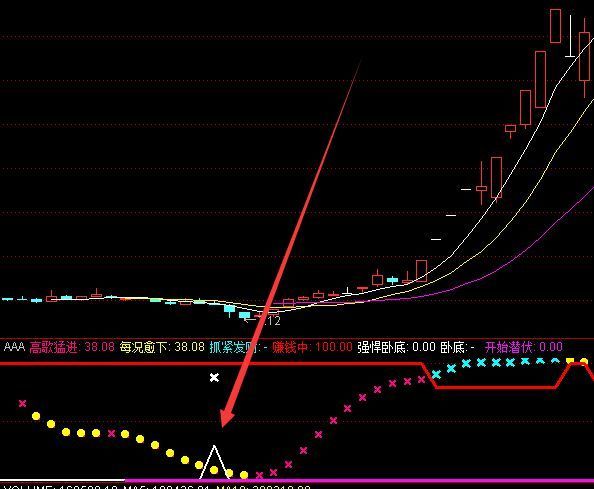 成功率最高的最准确的短线顺势指标公式