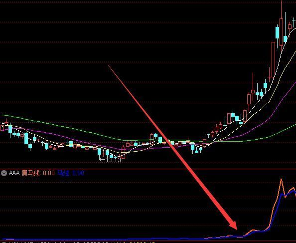 短线暴涨成功率90%的不漂移短线指标公式