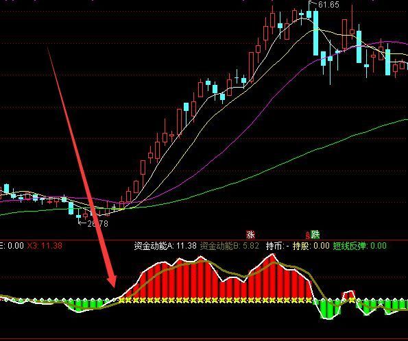 短线暴涨通达信超级短线指标公式