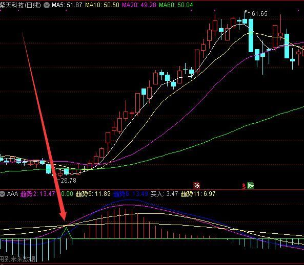 超级好用一个很好的短线买卖指标