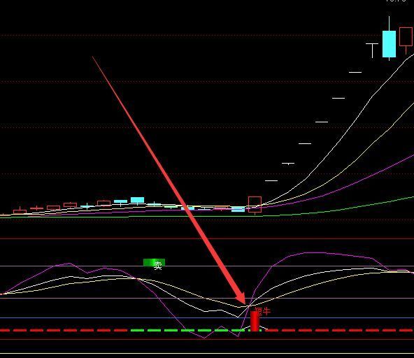 连续涨停版超准短线暴涨指标公式源码