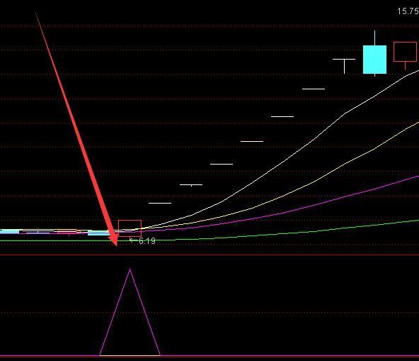 短线之王指标通信达短线最好用的指标