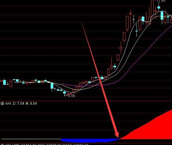 如何选牛股起爆点选股公式指标