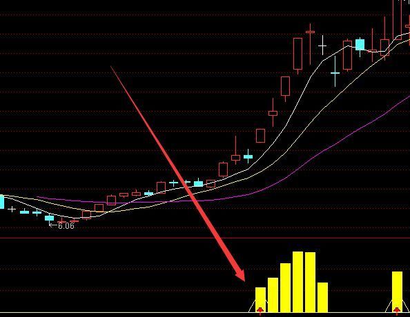 金钱版牛股启动指标主图公式源码