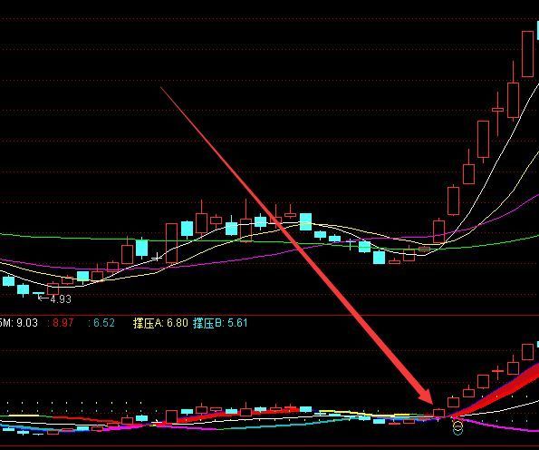 通达信复合牛股起爆指标公式无未来