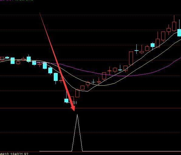 最新版通达信集合竞价出牛股选股指标公式