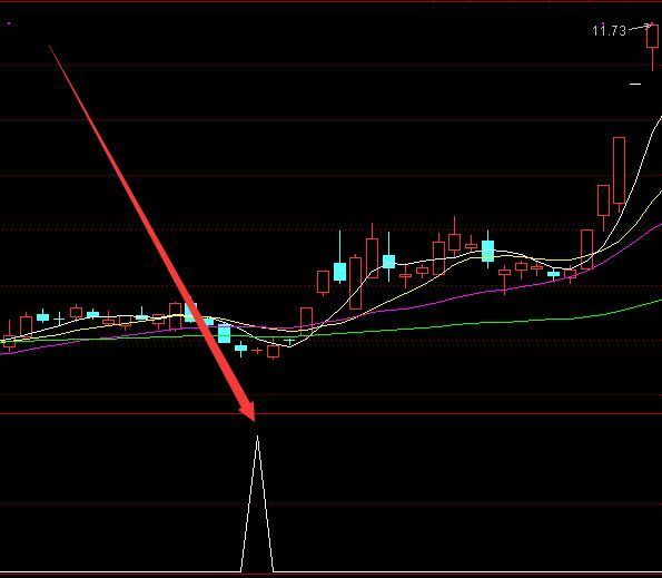 最新通达信寻找合并妖牛股指标公式源码