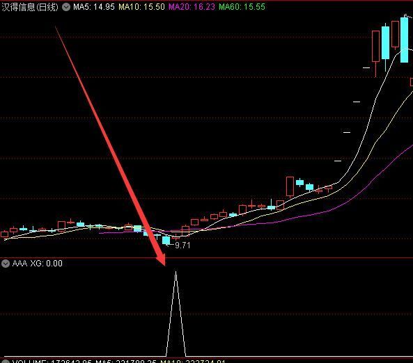 精英版龙头股指标公式函数源码