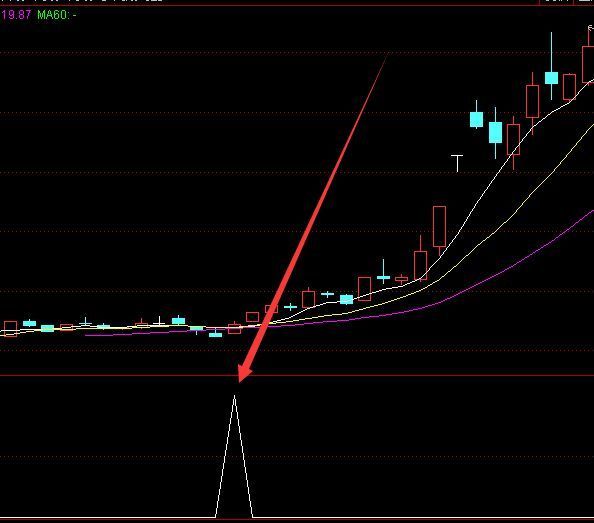 收益不错的强势龙头股选股指标公式