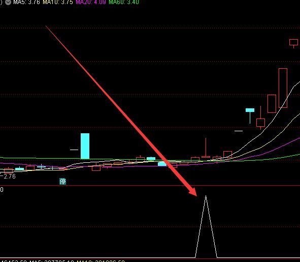 真正能选出龙头股选股指标公式