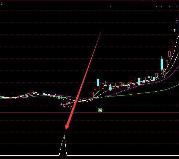 专业版抄底绝对底指标公式