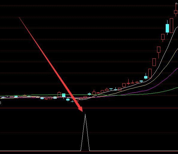 准确率高的绝对值指标公式