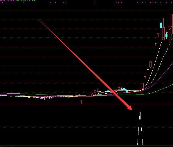 非常好用一个成功率非常高的指标公式