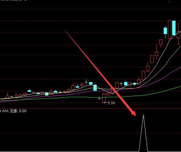 收藏已久最新通达信指标公式大全