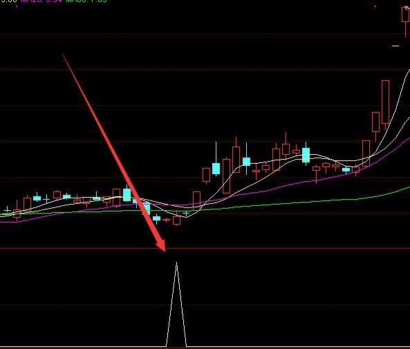 选股超牛的最强指标公式网