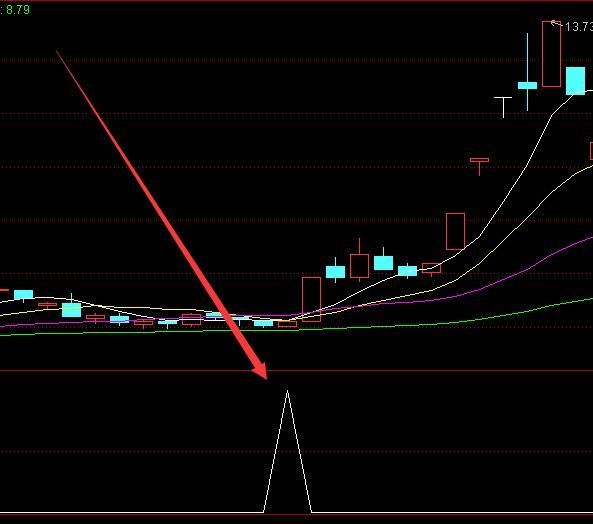 超准最好的股票指标公式源码