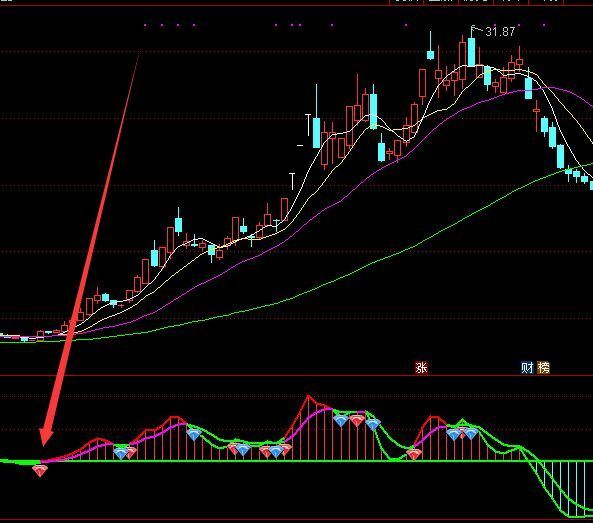 超牛的通达信最好的抄底指标公式膏肓