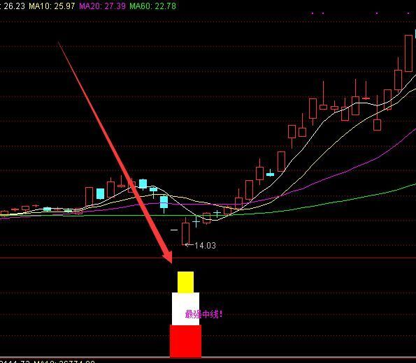 选出牛股多最好用的箱体指标公式