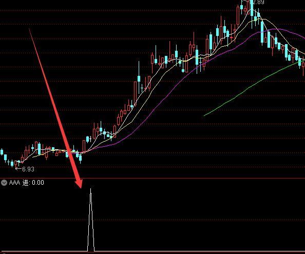 最牛选股通达信最好排序指标公式