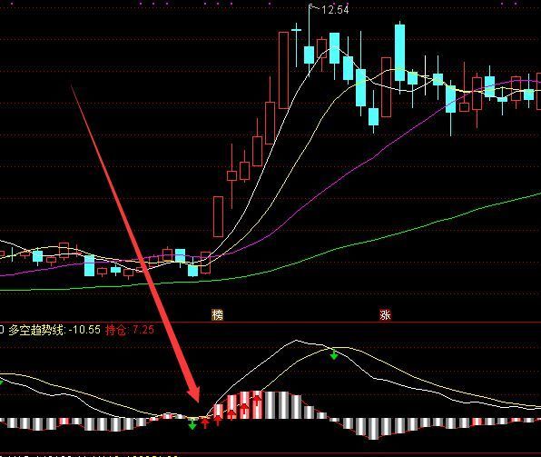 目前最新通达信最好的指标公式