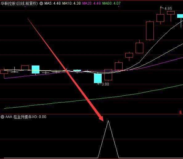 自用特准的抓主升浪的选股指标公式