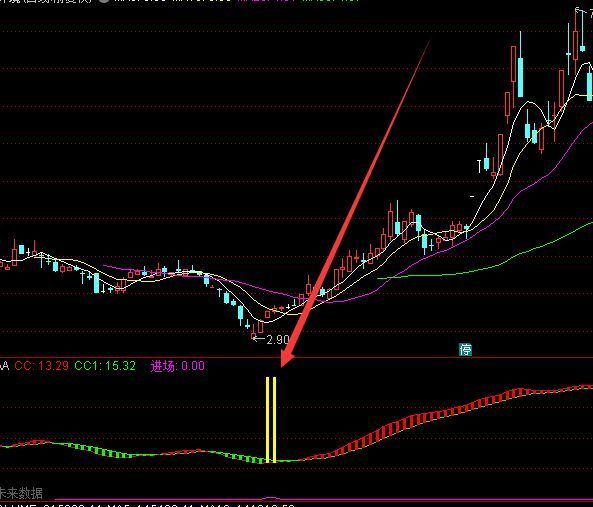 通达信最牛主升浪底部买入提示指标公式