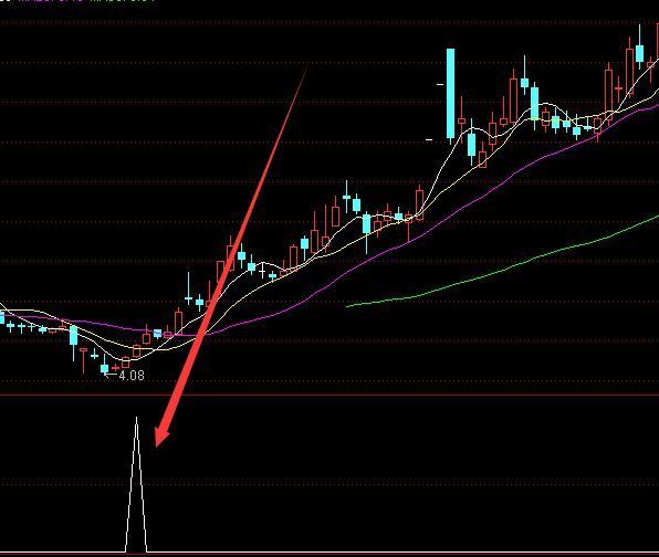 喇叭战法主升浪选股指标公式源码