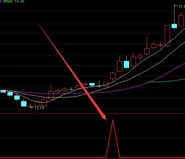 通达信全仓主升浪战法指标公式源码