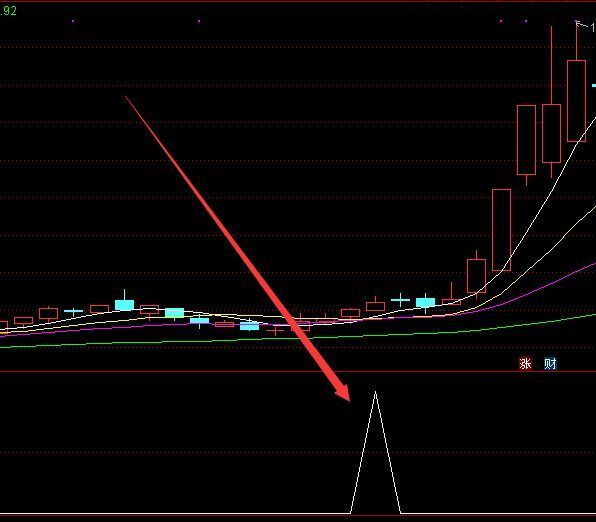 抓主超级主升浪副图指标公式