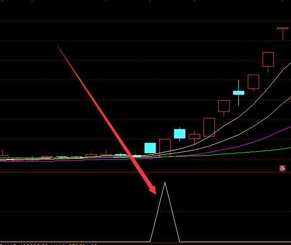 通达信猎取主升浪起爆副图指标公式