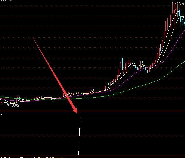 机构最新的通达信超级大牛股指标公式