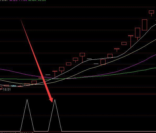 第一最牛指标通达信强势股指标公式