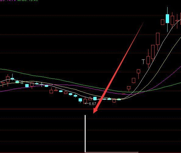 神奇涨停指标涨停板中选涨停选股指标公式