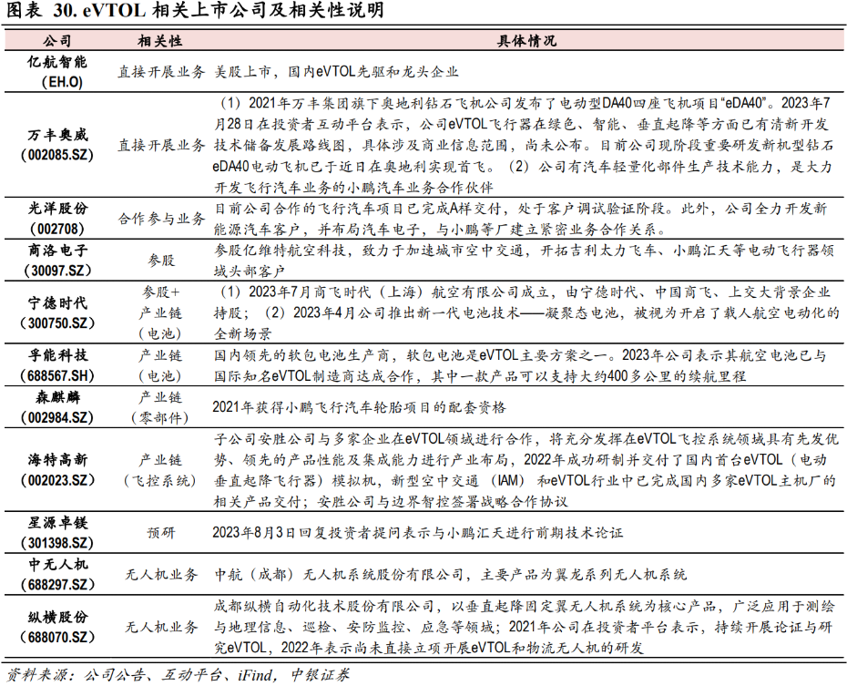 全球首张，eVTOL型号合格证出炉