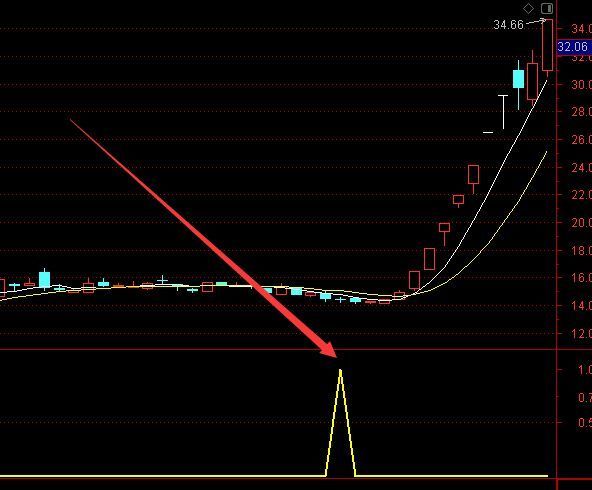 超准的机构短线王3通达信源代码