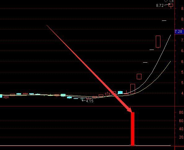 珍藏版最牛金钻选股指标公式