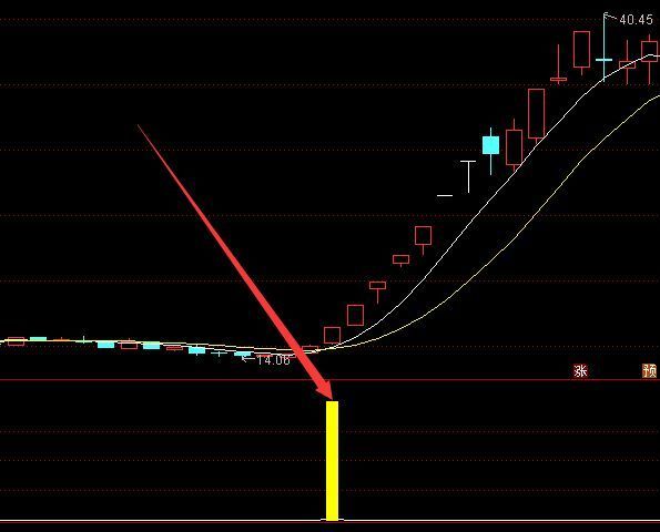 尾盘选股王.tn6通达信金钻最新指标