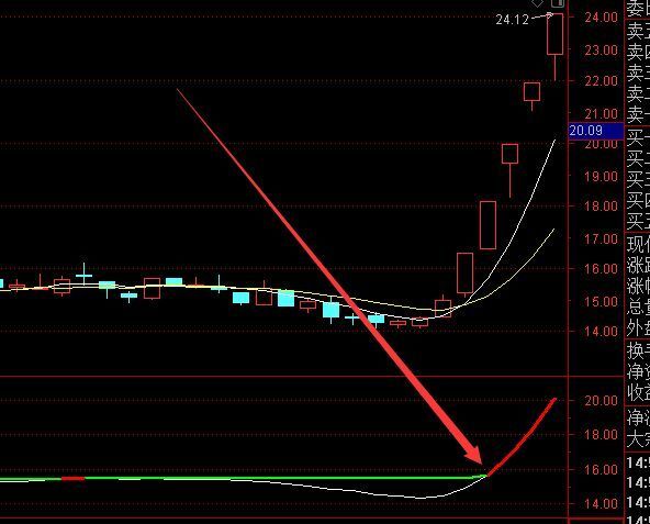 通达信金钻指标金钻买点选股指标源码